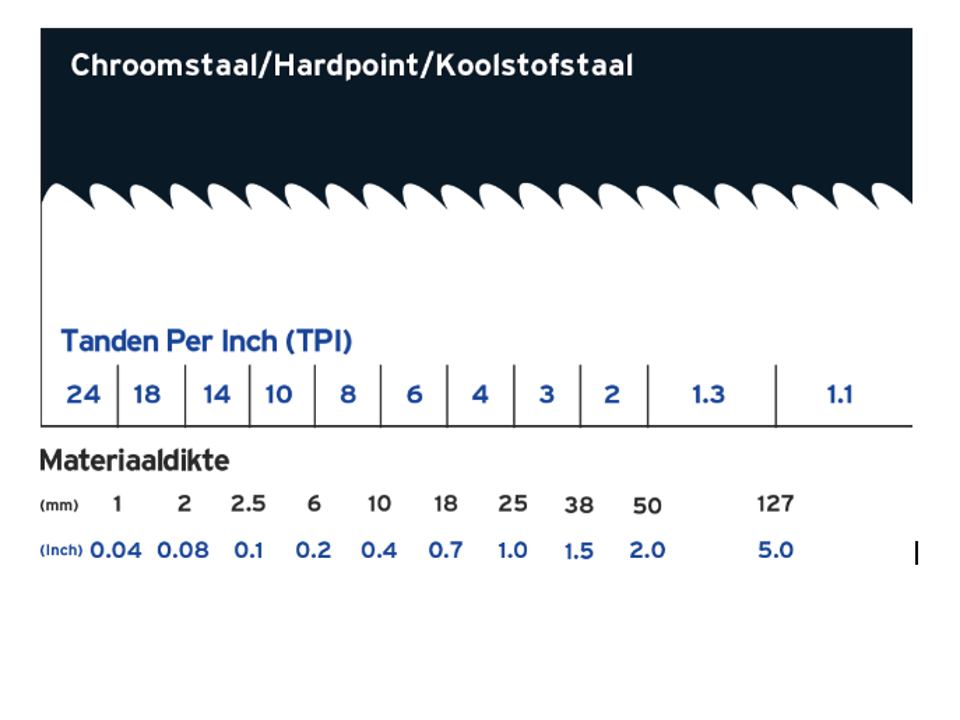 hulp bij kiezen TPI 